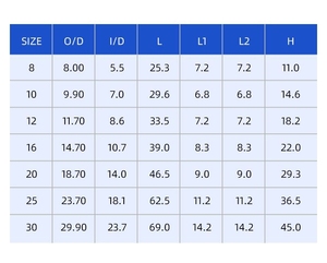 Usine directe d'origine 8 #-50 # acier inoxydable + guide de pêche en céramique anneau de guidage pliant accessoires de canne à pêche série SEG - Product Image 6
