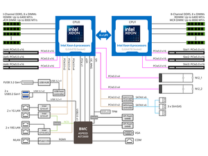 ใหม่ MS74-HB0 E-ATX เมนบอร์ดคู่ LGA 4710 (ซ็อกเก็ต E2) DDR5 16 DIMM พอร์ต SATA Xeon 6700/ใหม่จัดส่งรวดเร็วดี - Product Image 4