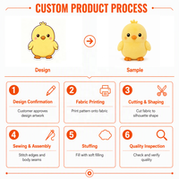 Peluche Poussin Jaune Moelleux en Polyester et Coton PP, Personnalisable, Doux, Certifié CE, ODM OEM, Vente en Gros, Cadeau Promotionnel, Fourniture en Vrac pour Enfants