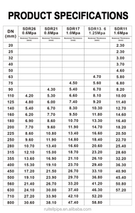 Câble de communication souterrain Boîtier de protection Tuyau ondulé à <span class=keywords><strong>double</strong></span> <span class=keywords><strong>paroi</strong></span> en HDPE <span class=keywords><strong>noir</strong></span> Tuyau de filetage à haute résistance - Product Image 6