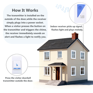 <span class=keywords><strong>Campanello</strong></span> Wireless Portatile a Lunga Portata, Impermeabile, a Batteria, Facile da Installare per Casa, Ufficio, Hotel - Product Image 3