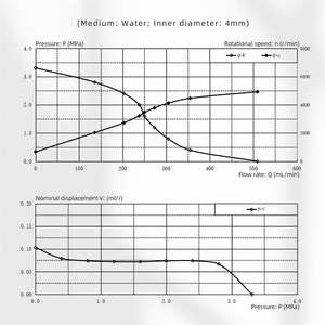 Small Micro Magnetic Drive <b>Gear</b> <b>Pump</b> Low Pressure 500W 1.2L <b>Pump</b> Head 24V Water <b>Oil</b> Viscosity Liquid Filling Metering Stainless - Product Image 4