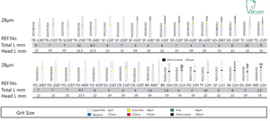 Nhà Máy giá và chất lượng tốt nha khoa sử dụng chất liệu FG kim cương BUR - Product Image 6