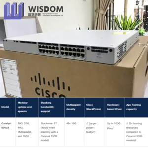 Commutateur <span class=keywords><strong>Cisco</strong></span> Catalyst 9300 C9300-24P-A 24 ports 1G Cuivre avec Uplinks Modulaires, PoE+, Network Advantage - Product Image 3