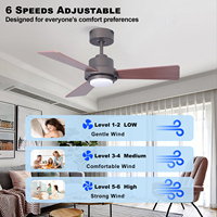 Ventilateur de plafond miniature de style européen moderne de 36 pouces avec lumière, moteur DC, télécommande pour usage hôtelier, alimentation électrique