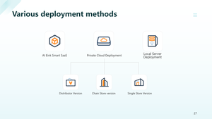 7 cái <span class=keywords><strong>2</strong></span>.13 inch 4 màu sắc ESL demo <span class=keywords><strong>Kit</strong></span> điện tử nhãn Kệ ESL siêu thị không dây kỹ thuật số <span class=keywords><strong>E</strong></span>-<span class=keywords><strong>ink</strong></span> <span class=keywords><strong>e</strong></span>-paper hiển thị giá tag - Product Image 5