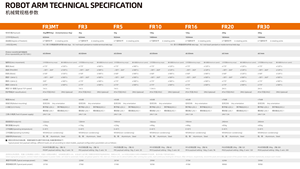 Robot de Soldadura Láser Industrial FR10 IP54 para Fanuc Kuka Core PLC, Acero Inoxidable, 1 Año de Garantía, Buen Precio, Robot Colaborativo - Product Image 3