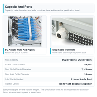 Boîtier de terminaison fibre optique FTTH 24 cœurs à prix d'usine, boîtier de distribution optique extérieur IP65 (ODP)