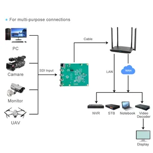 XSTRIVE 4 채널 3G-SDI/IP에 HD-SDI rtmp udp hls flv srt 프로토콜 ip-tv 게이트웨이 인코더
