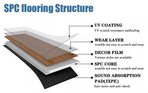 Europe Design Durable Waterproof PVC SPC Indoor Floor Wear-Resistant Click-Lock Vinyl <strong>Flooring</strong> for House or Office - Product Image 5