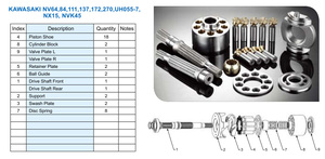 Nouvelles pièces de pompe à piston hydraulique NV 300 bars Garantie 1 an NV64/NV84/NV111/NV137/NV172/NV270UH055-7NX15/NVK45 - Product Image 2