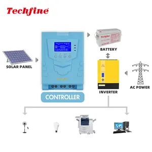 Techfine – contrôleur de panneau solaire 60a 80a, contrôleur de chargeur solaire mppt pour système domestique