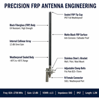 Antenne extérieure omnidirectionnelle en fibre de verre à gain élevé 12dBi 2400-2500MHz/2.4G - Antenne en fibre de verre N-K mâle pour point d'accès WiFi longue portée