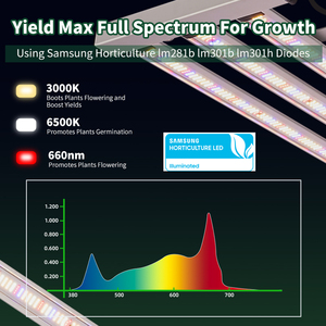 Samsung Diodos Full Spectrum Grow Light Samsung <span class=keywords><strong>Uv</strong></span> Ir Red 150W 240W 300W 450W Invernadero <span class=keywords><strong>Led</strong></span> Grow Light - Product Image 4