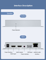 Pour un prolongateur KVM IP de haute qualité Cat5/Cat6 150m avec prise en charge 1080P 60Hz et 3D/HD