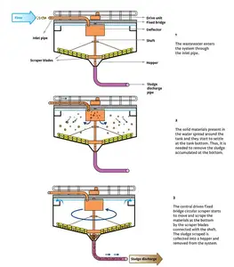 Bridge type stainless steel sludge treatment scraper for wastewater treatment in water tank