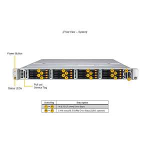 SSG-122B-NE316R เซิร์ฟเวอร์แบบแร็ค 1U รองรับ DDR5 ECC NVMe แบบ Hot Swap พร้อมช่องเสียบคู่ สำหรับจัดเก็บข้อมูลความหนาแน่นสูง ฐานข้อมูล คลาวด์ แบบกำหนดเองได้ - Product Image 2
