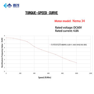 Kit de moteur pas à pas hybride Nema34 6A avec encodeur 8,5 Nm HM86D en boucle fermée - Product Image 4