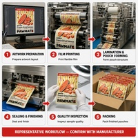 Sachet personnalisé pour aliments pour animaux de compagnie, haute barrière, refermable avec fermeture éclair, sac composite pour l'emballage de croquettes pour chiens et chats