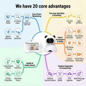 Telecamera IP Wireless HD 1080P Intelligente con Visione Notturna, Audio Bidirezionale, Display Temperatura, Ninna Nanna e Monitoraggio del Sonno del Bambino - Product Image 2