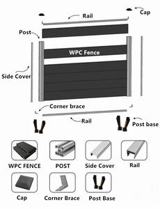 Panneaux de clôture extérieurs en composite plastique WPC écologiques 2026 avec cadre en bois et aluminium pour cour et jardin, offrant une protection de l'intimité - Product Image 5
