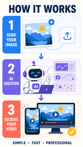 Production de vidéos courtes AI Pet Story, outsourcing de YouTube Shorts, clips virals, personnage <span class=keywords><strong>stable</strong></span> - Product Image 5