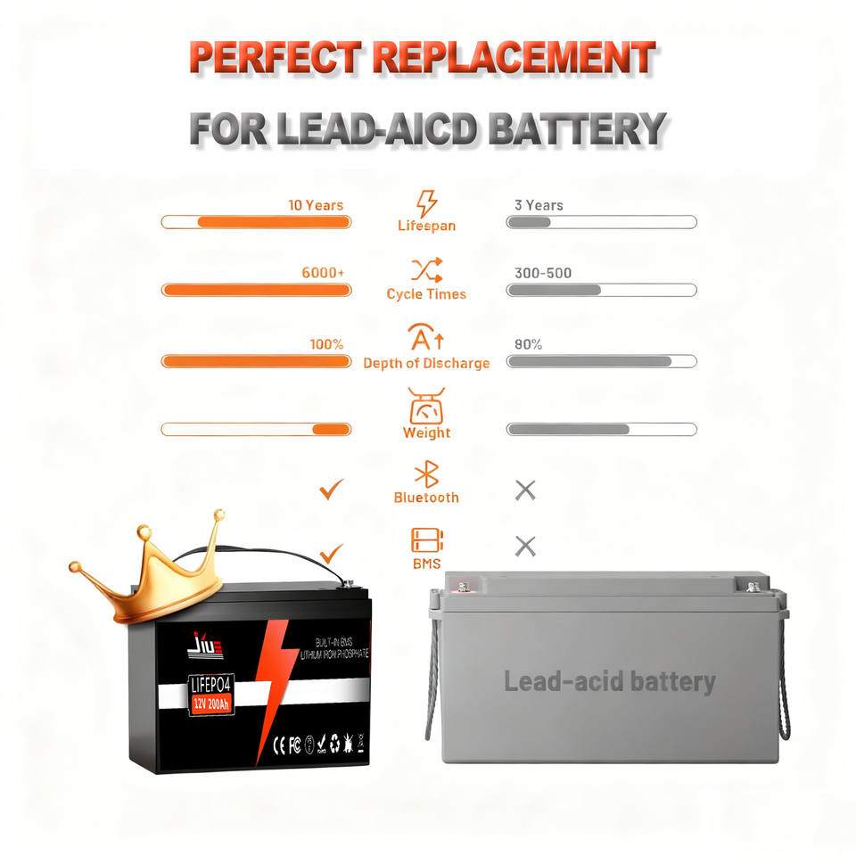 24V 25.6V 100Ah LiFePO4 LFP Battery Kit Built-in BMS Deep Cycle Lithium ...