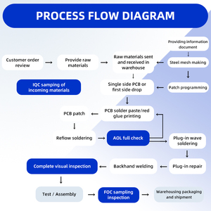 पेंग xin उच्च अंत प्रक्रिया pcba प्रोटोटाइप एक-स्टॉप सेवा <span class=keywords><strong>pcb</strong></span> सर्किट बोर्ड कारखाना pcba विधानसभा 1.6 मिमी कॉपर मोटाई चीन - Product Image 4