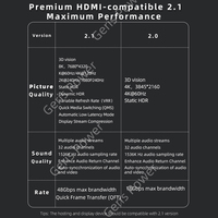 Adaptateur compatible 90/270 degrés, convertisseur mâle/femelle à angle droit, connecteur HD 8K Mini/Micro pour câbles