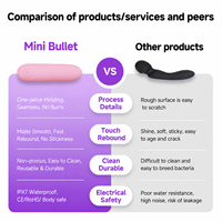 Mini vibromasseur en silicone enveloppant, masseur vibrant pour doigts, pour point G et mamelons, mini vibromasseur pour femmes