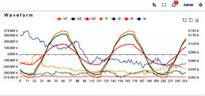Vente d'usine Analyseur d'énergie numérique multi-circuits ME431 333mV CT/Rogowski Coil RS485 RJ45 Double port de communication Modbus TCP/IP - Product Image 6