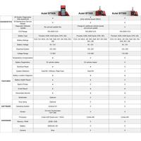 Testeur d'analyse du système électrique de batterie automobile MaxiBAS BT506 6V/12V 100-2000CCA, outil de diagnostic automobile, garantie 1 an, en plastique
