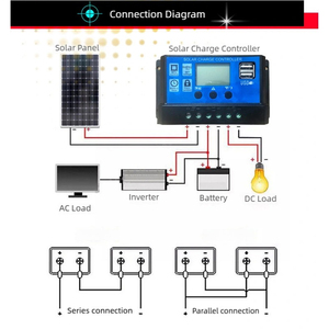 Inverter daya Off Grid 12V hingga 220V 300W + Pengendali isi daya tenaga surya 30A + Panel surya 18W 18V dengan suku cadang - Product Image 6