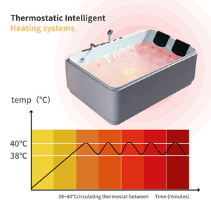 Nuevo Diseño de Bañera de Hidromasaje de Lujo <span class=keywords><strong>para</strong></span> 2 Personas con Burbujas de Aire, Luz LED y Acrílico, <span class=keywords><strong>para</strong></span> Hotel o <span class=keywords><strong>Parejas</strong></span> - Product Image 5
