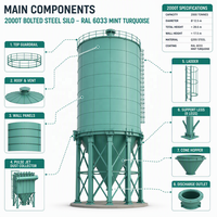Silo à ciment boulonné standard d'exportation 2000T, réservoir de stockage modulaire de 12,5 m de diamètre, silo en acier haute résistance avec 8 pieds de support