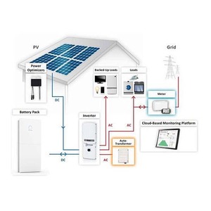 Vente en gros PREMIERPRO Complet 8Kw-15Kw-25Kw Système de panneaux solaires hybrides Fabricant résidentiel de solutions de stockage d'énergie photovoltaïque - Product Image 2