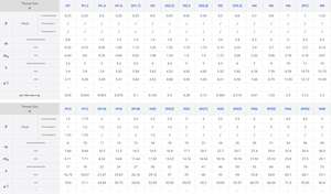Высокая прочность на растяжение с покрытием из ПТФЭ <span class=keywords><strong>ASTM</strong></span> A193 <span class=keywords><strong>B7</strong></span> Шпилька с шестигранной головкой и A194 2H углеродистая сталь крепеж для клапана - Product Image 3