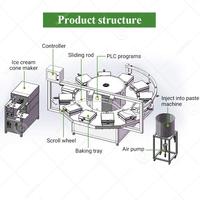 Machine électrique de fabrication de gaufres d'oeufs pour Barquillos