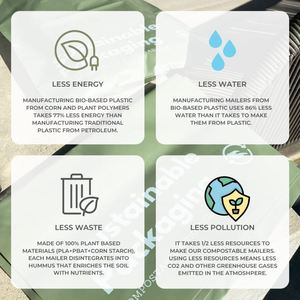 Bolsas de Correo Personalizadas de Polietileno para Envíos, Bolsas de Correo Ecológicas Biodegradables, Bolsa de Mensajería Sostenible - Product Image 6