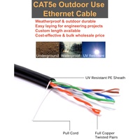 Cable de Red para Exteriores Cat5e UTP Personalizado con MOQ Bajo, 305m en Caja, Resistente a la Intemperie, Entrega Estable de Fábrica Original