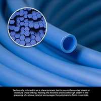 Tuyau de plomberie PEX en plastique à chauffage radiant sans barrière pour eau froide et chaude