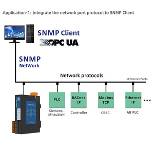 Milesgo SNMP Ağ Geçidi 1024-2048 Nokta 4*RS485 <span class=keywords><strong>2</strong></span>*Ethernet Modbus'tan SNMP V1/v2/v3'e OPC UA BTL Metasys Desigo Uyumlu - Product Image 3