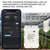 F0301 Commutateur intelligent WiFi Tuya Control avec thermostat d'humidité Compatible Alexa et surveillance de la consommation d'énergie de la température
