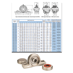 Cina cuscinetto produttore Uc205 205 in acciaio inox cuscinetto cuscinetto Sucp205 SSUCP205 F205 <span class=keywords><strong>P205</strong></span> - Product Image 6