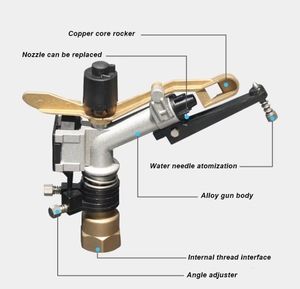 Système d'irrigation par aspersion de jardin, arroseur à impact rotatif à 360 degrés - Product Image 1