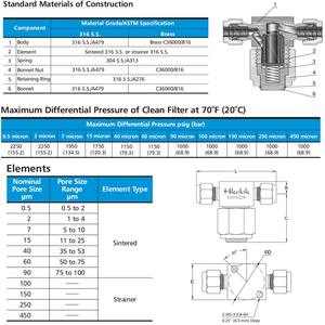 Высококачественный фильтр SWAGELOK SS 6000 psi 50 <span class=keywords><strong>um</strong></span> из нержавеющей стали T-типа lpg - Product Image 5