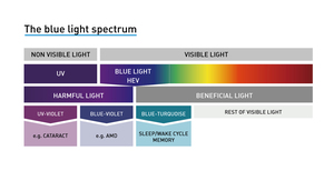 <span class=keywords><strong>Lentes</strong></span> Ópticas con Filtro de Luz <span class=keywords><strong>Azul</strong></span> UV420 GOLD 1.56, Superhidrófobas, con Revestimiento Antirreflectante SHMC - Product Image 4