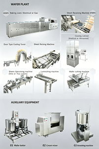 Ligne de production de machines à fabriquer des <span class=keywords><strong>biscuits</strong></span> wafer Skywin - Product Image 5