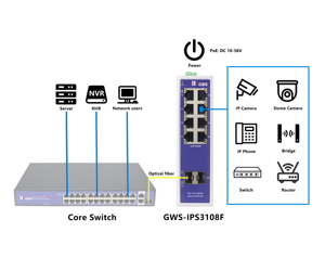 GWS-IPS3108F 10-port Full Gigabit Industrial <b>Ethernet</b> <b>Switch</b> - Product Image 3