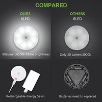 Lampu Kabinet LED Modern Magnetik Tanpa Kabel Isi Ulang Sensor Gerak PIR Suhu Warna Ganda 20000 Jam Kamar Tidur - Laris Terjual